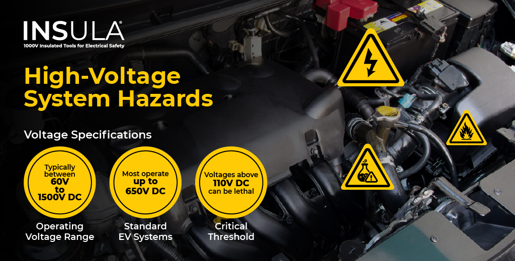 High-Voltage System Hazards of EV