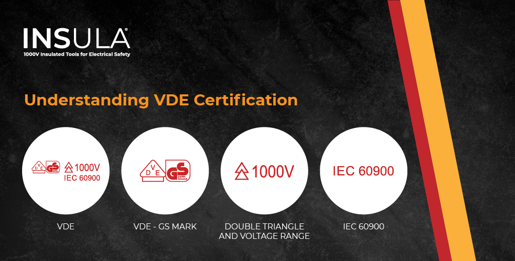 VDE certification,